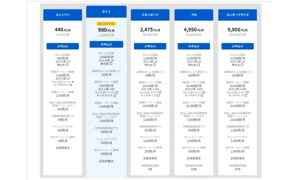 1.ラッコキーワード