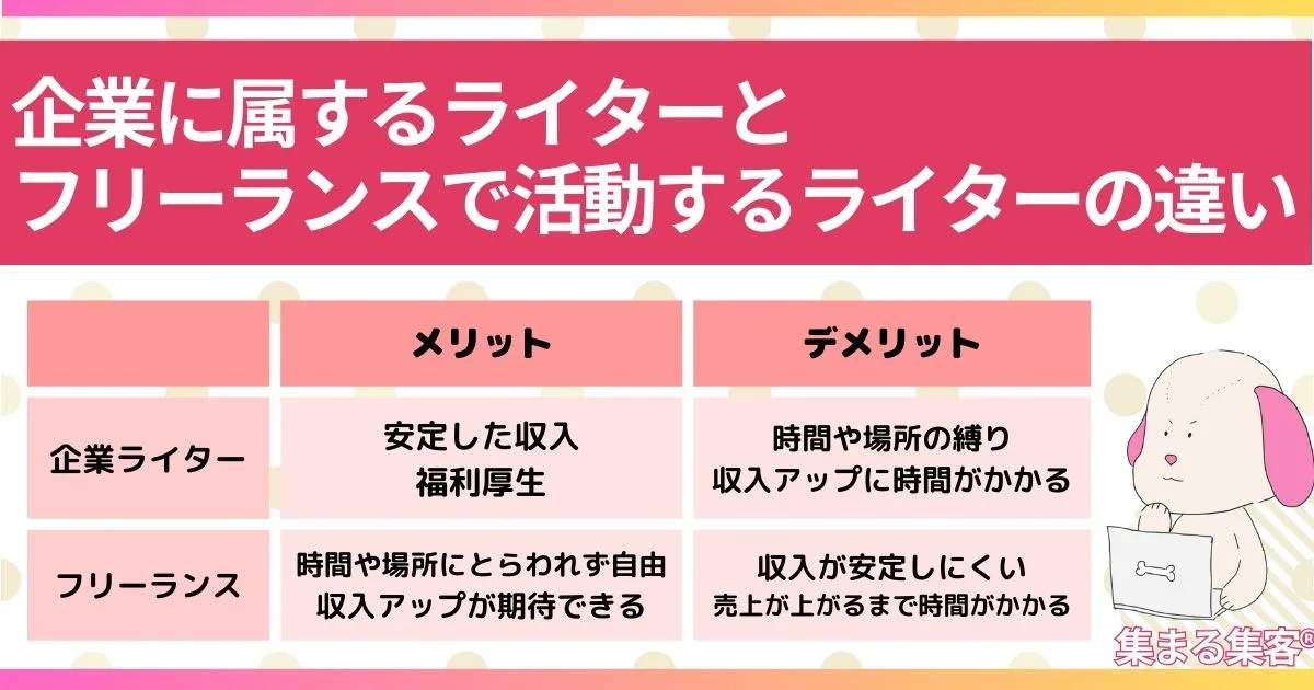 企業に属するライターとフリーランスで活動するライターの違い