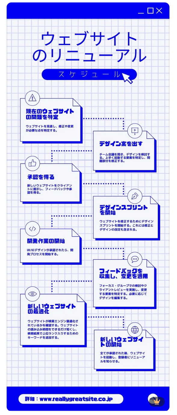 インフォグラフィックス_プロセスフローチャート (Process Flowchart)