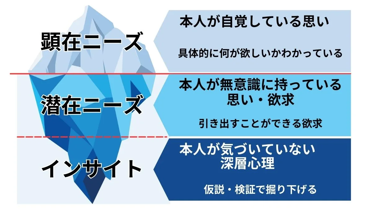 インサイトとは？初心者向け！カンタンにわかる解説