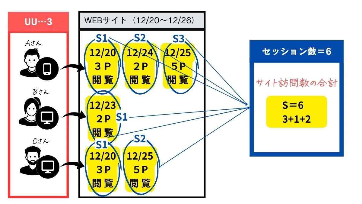 セッション数とは？