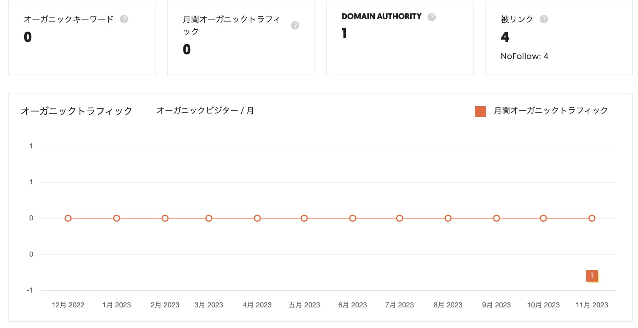 集客がうまくいかない理由