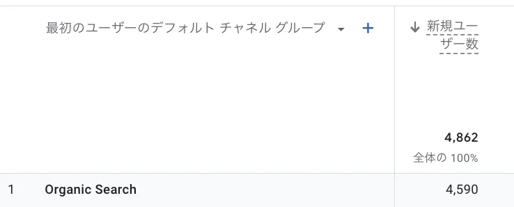 総研1日の新規ユーザー数