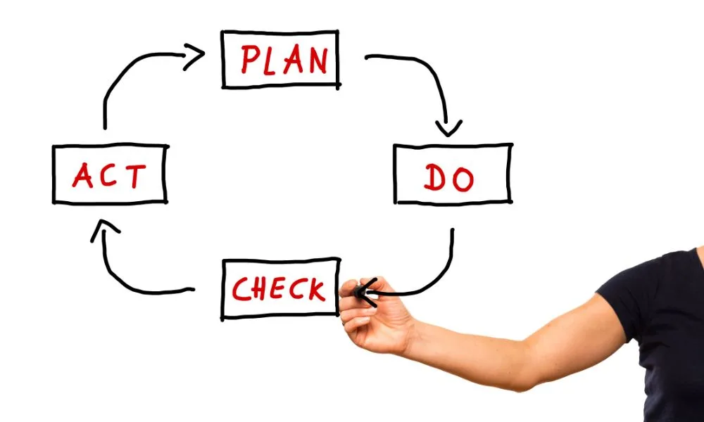 PDCA（ピーディーシーエー）とは？