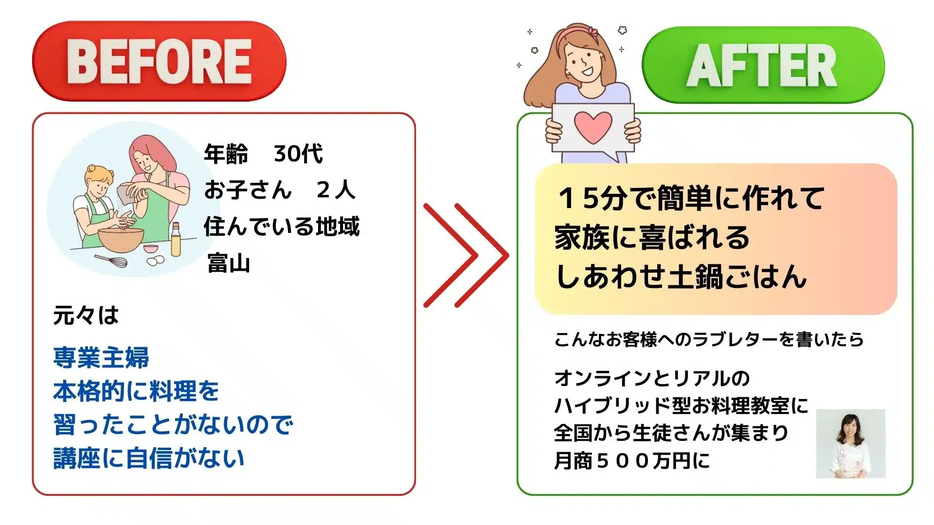 女性起業アイディア15選集まる集客を学んだ主婦起業成功例オンラインとリアルの ハイブリッド型お料理教室に 全国から生徒さんが集まり 月商５００万円に