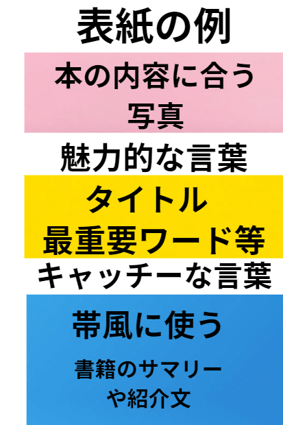 【誰でも簡単にCanvaで作る】売れるKindle出版表紙を作る方法4