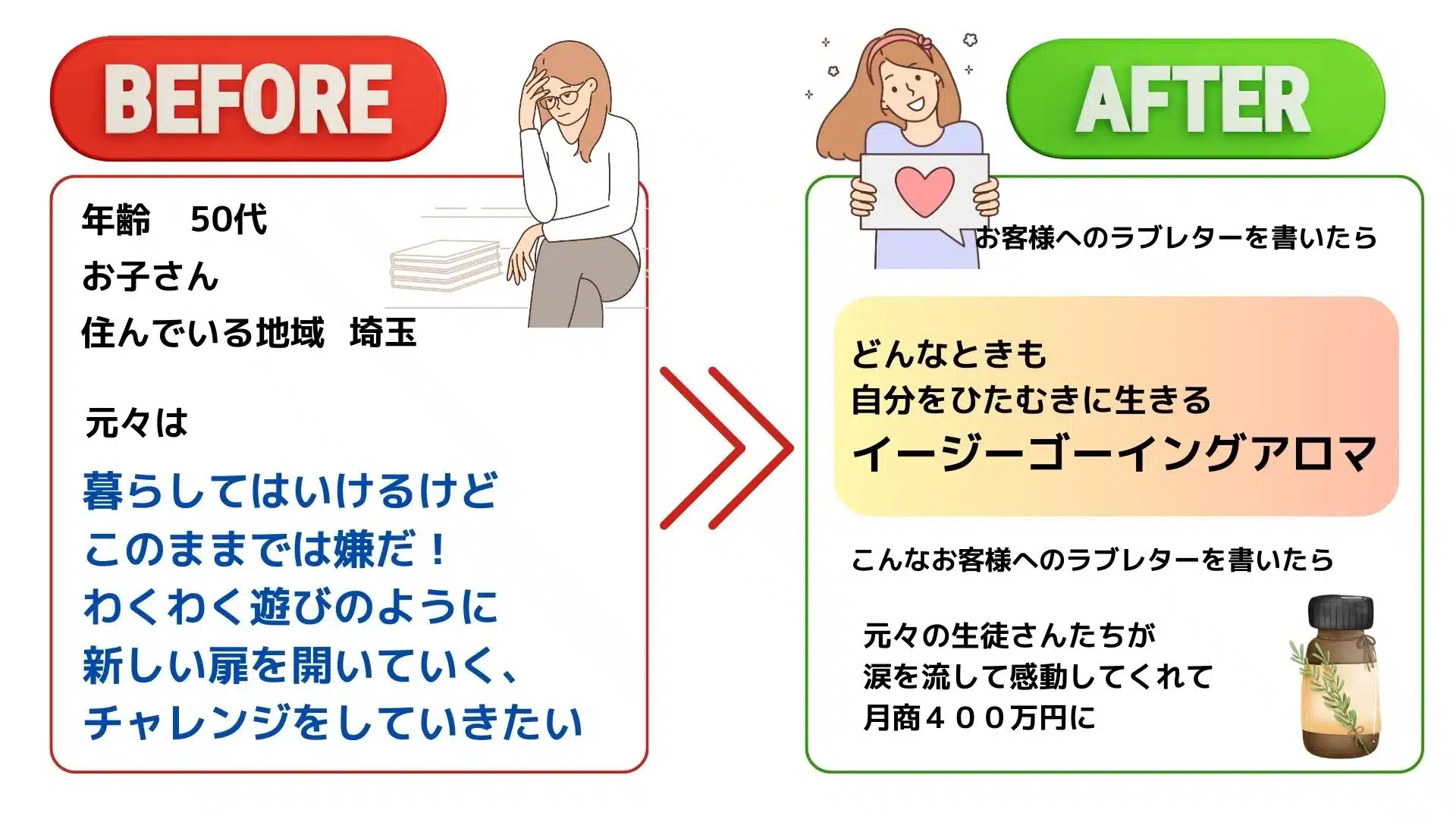 女性起業アイディア15選集まる集客を学んだ主婦起業成功例どんなときも 自分をひたむきに生きる イージーゴーイングアロマ