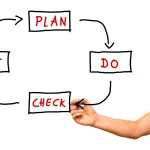 PDCA（ピーディーシーエー）とは？【超初心者向け】PDCAの始め方をわかりやすく解説