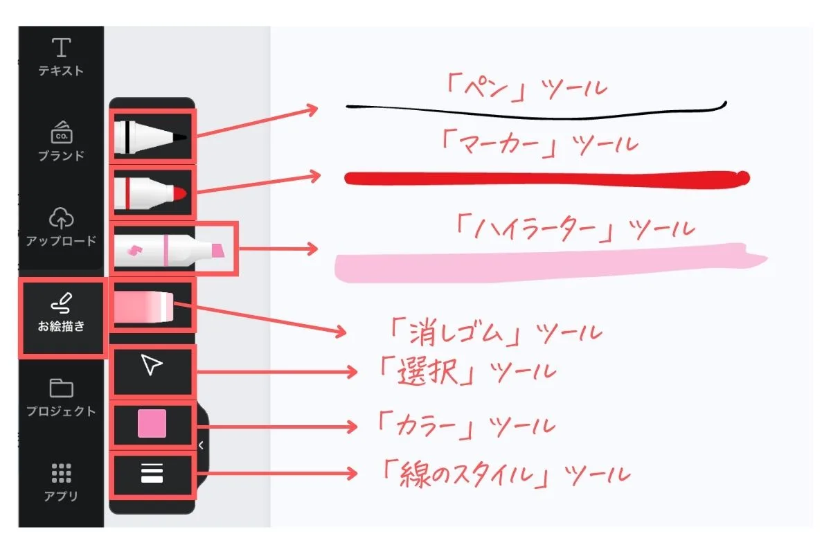 Canva（キャンバ）でお絵描き？お絵描き機能が実装されたけど、どう使う？オススメの使い方