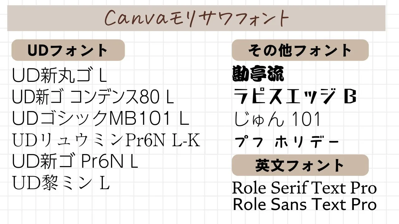 Canvaで使える「モリサワフォント」一覧