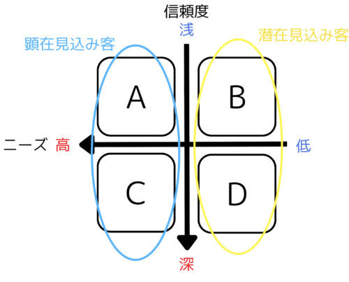 韓国語教室の集客に困ったとき1からはじめる、生徒が集まるマーケティング戦略を解説