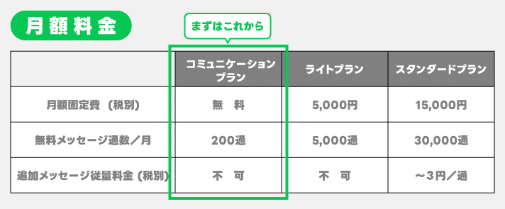 【LINEとメルマガを比較】個人起業家が集客するならどっちがいいの？