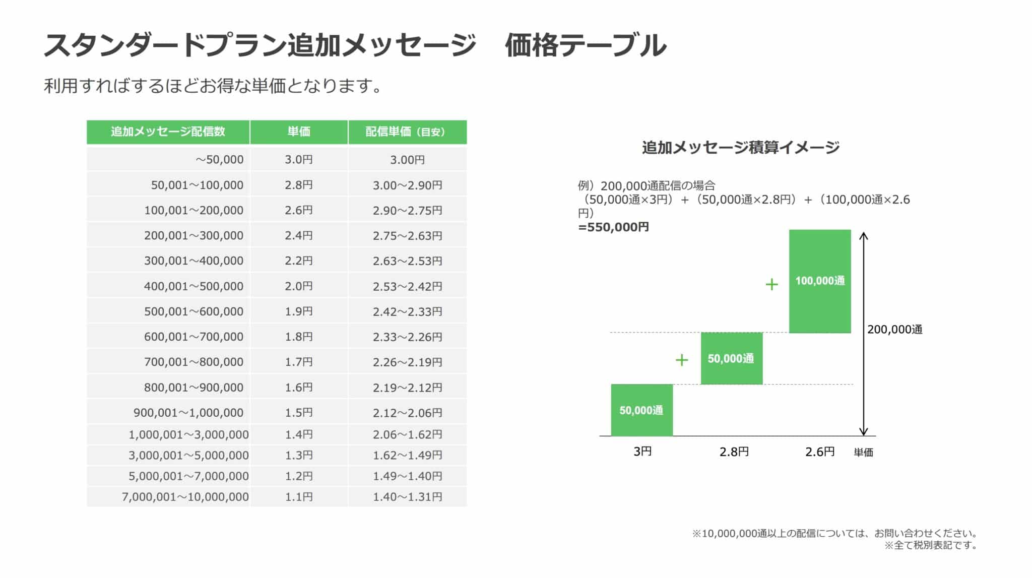 【LINEとメルマガを比較】個人起業家が集客するならどっちがいいの？