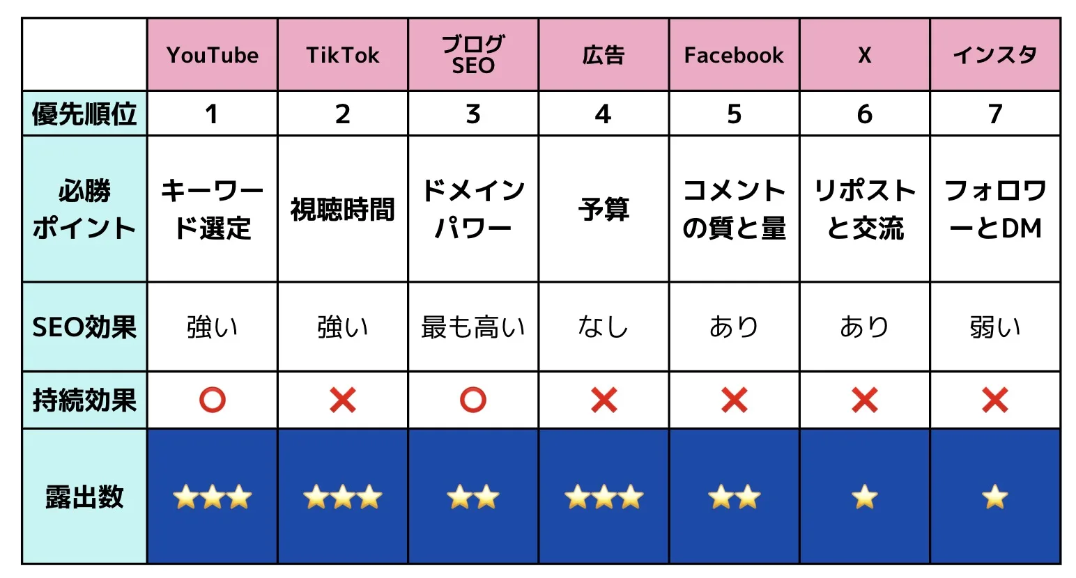 ２０２４年個人サロンが集客でやるべきSNSツールとは？