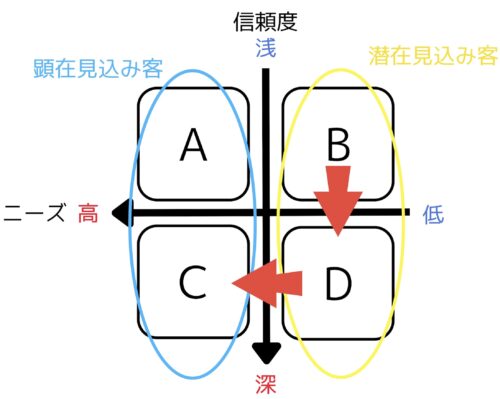 フラワー教室 集客