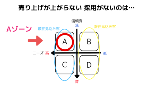 求人募集 集まらない