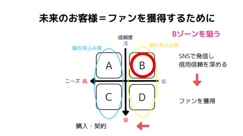 求人募集 集まらない