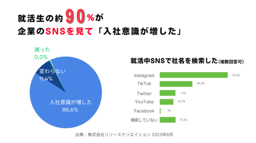 求人募集 集まらない