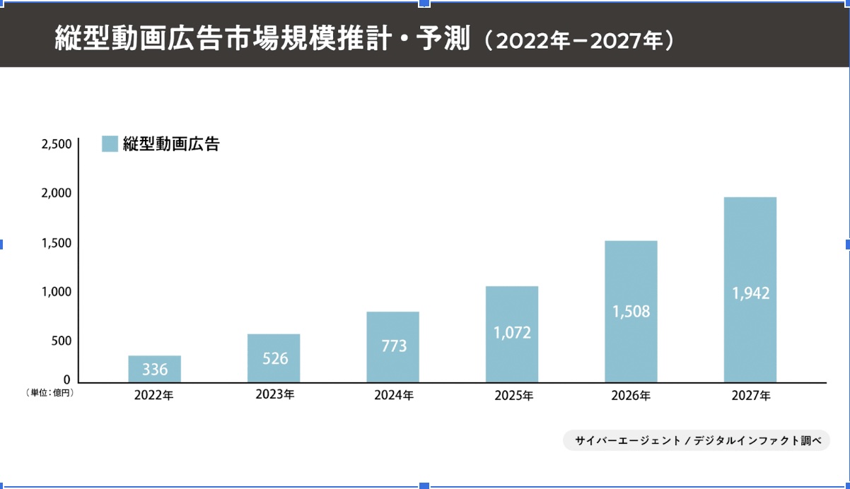 YouTube SEO(検索エンジン最適化)は、動画がYouTubeの検索結果や関連動画に表示されやすく