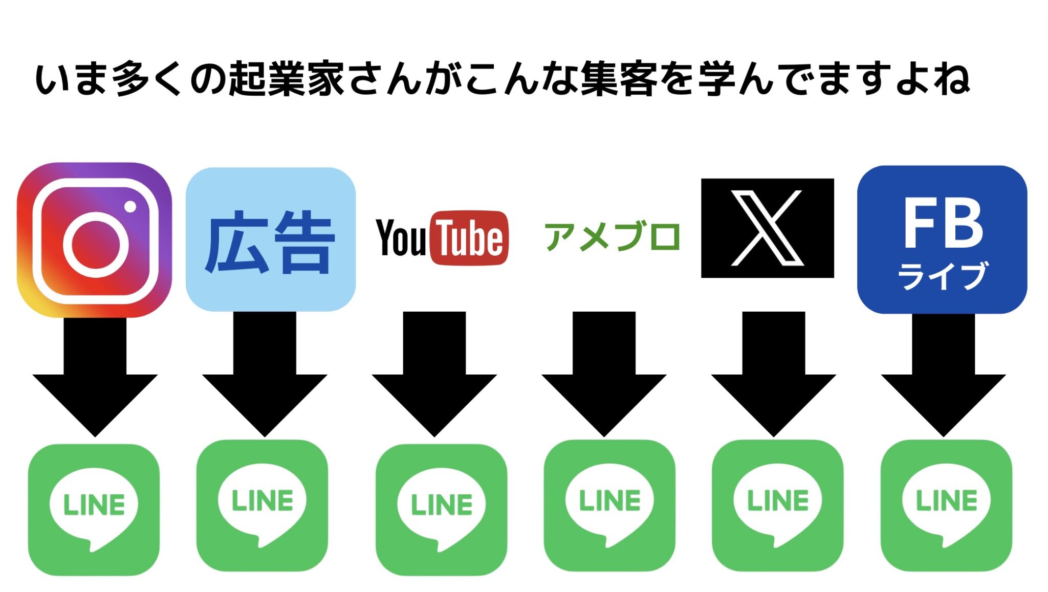 集まる集客は新しくなりました