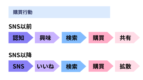 求人募集 集まらない