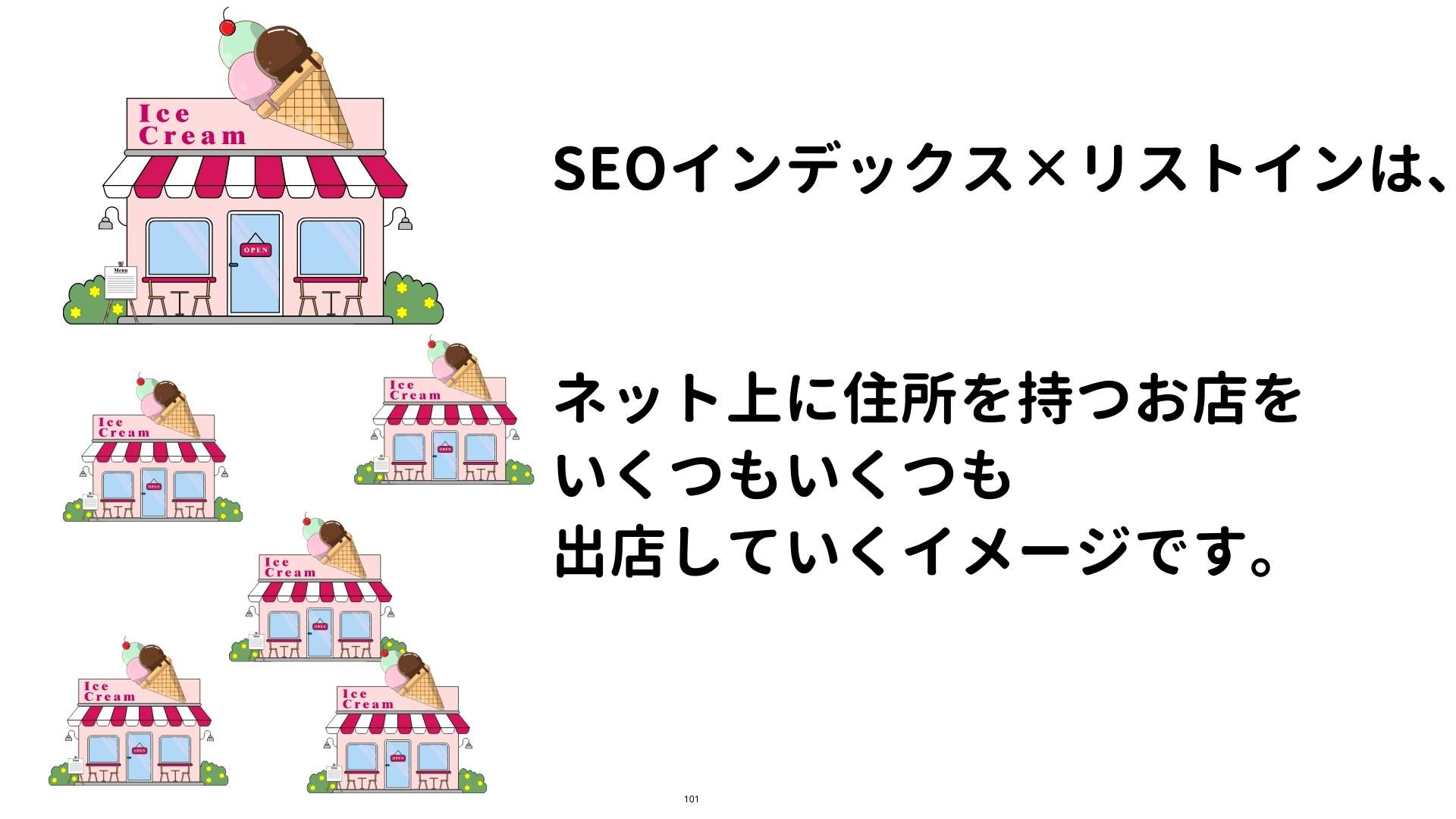 SEOインデックス×リストインは、
ネット上に住所を持つお店を
いくつもいくつも
出店していくイメージです。