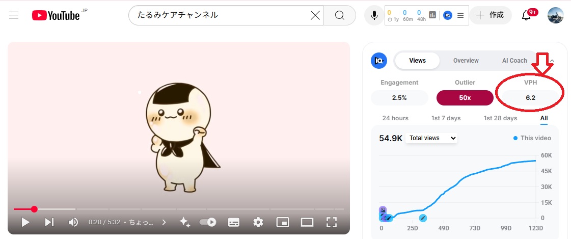 vidIQで確認できるVPH（1時間あたり視聴回数）のサンプル画面