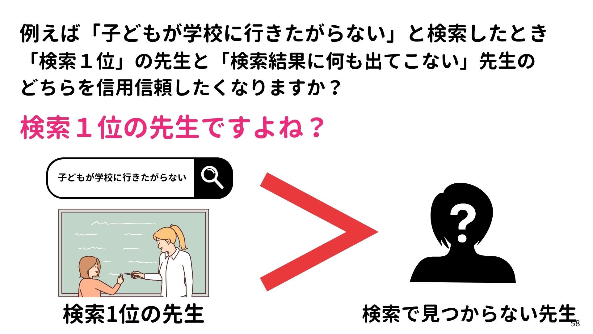 例えば「子どもが学校に行きたがらない」と検索したとき
「検索1位」の先生と「検索結果に何も出てこない」先生の
どちらを信用信頼したくなりますか？
検索1位の先生ですよね？

