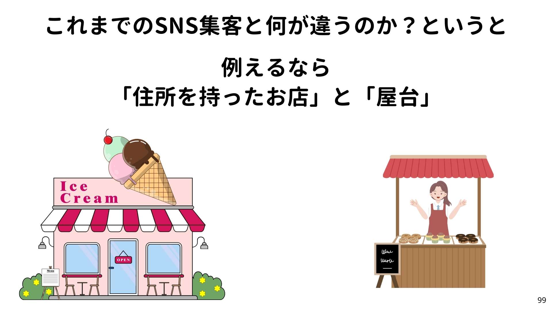これまでのSNS集客と何が違うのか？というと
例えるなら
「住所を持ったお店」と「屋台」