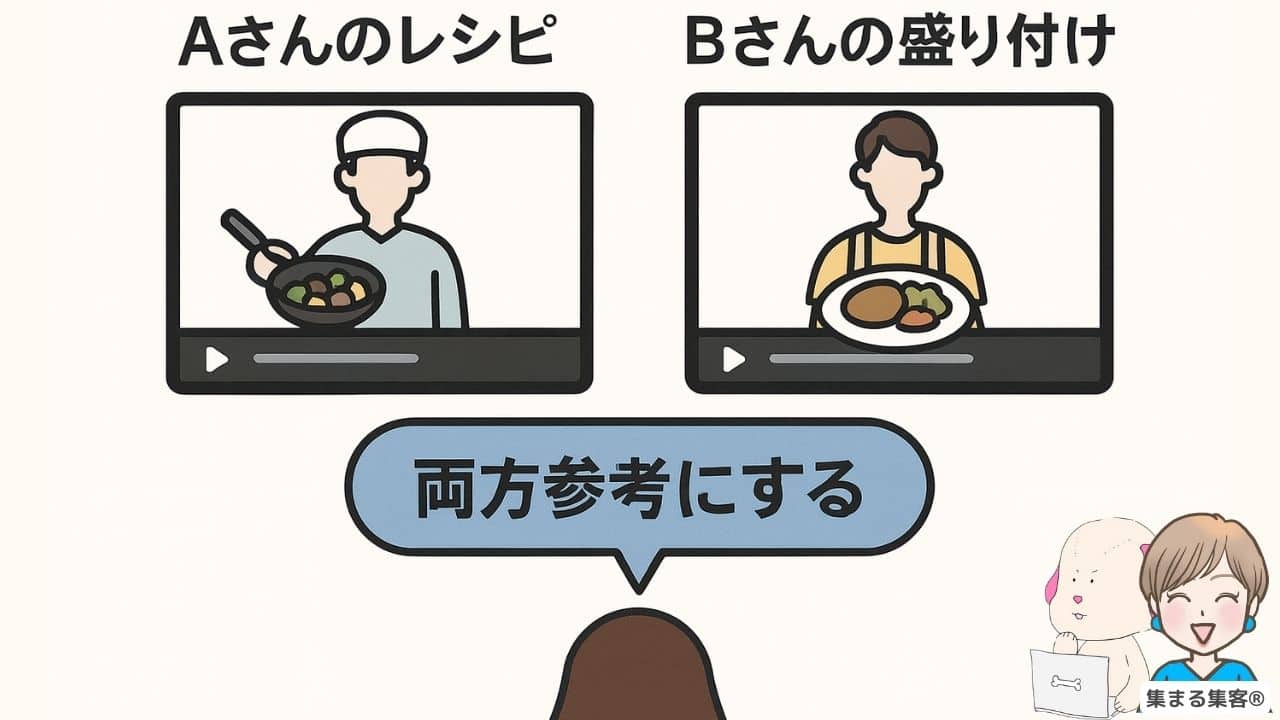 【Q】YouTubeの同じチャンネルで一斉に露出することに不安です…