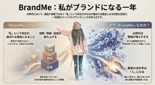 BrandMe年頭講義２０２６ AI第一世代の起業家のための BrandMe 私という存在が、選ばれる理由になる集客 2026/1/4 　集まる集客プロデューサー長瀬葉弓