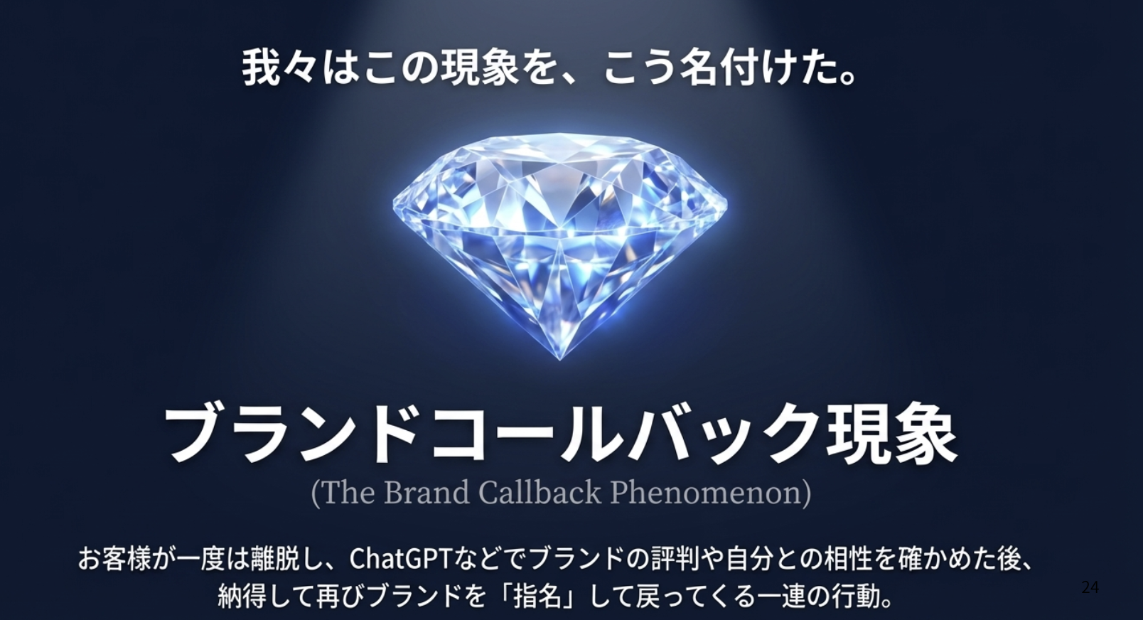 ブランドコールバック現象