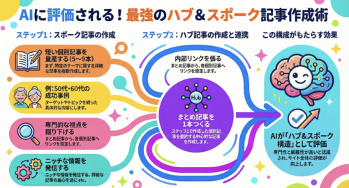 お客様の声を頂いたあとAIに紹介される人エンティティと成果エンティティを高める方法｜BrandMe個人起業家のAI活用100本ノック vol.11