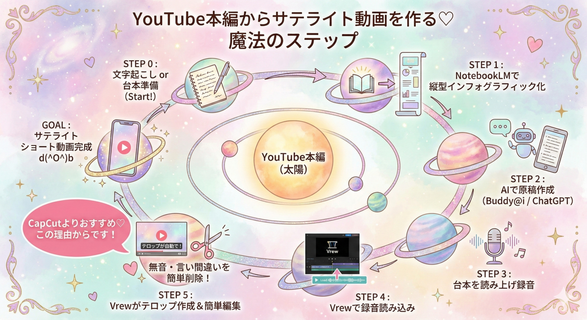 AIを使ってYouTube本編へのサテライトショート動画を最速で創る方法｜ BrandMe個人起業家のAI活用100本ノック vol.3