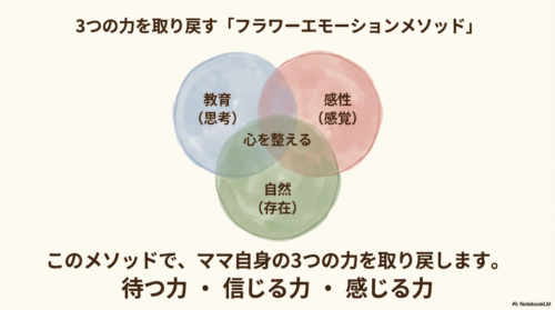 フラワーエモーションメソッド