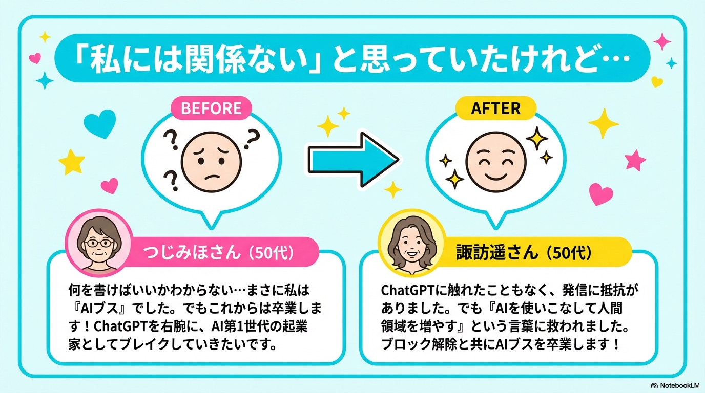 AIブスでしたが卒業します|年頭講義の声