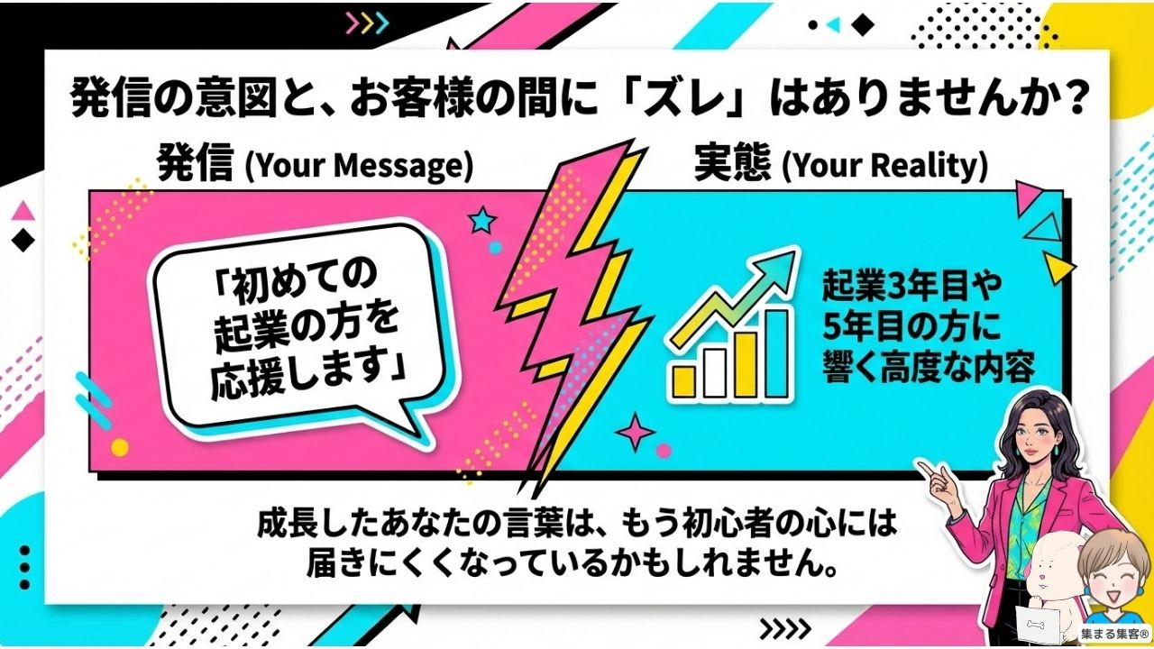 発信の意図とお客様の間にあるズレ