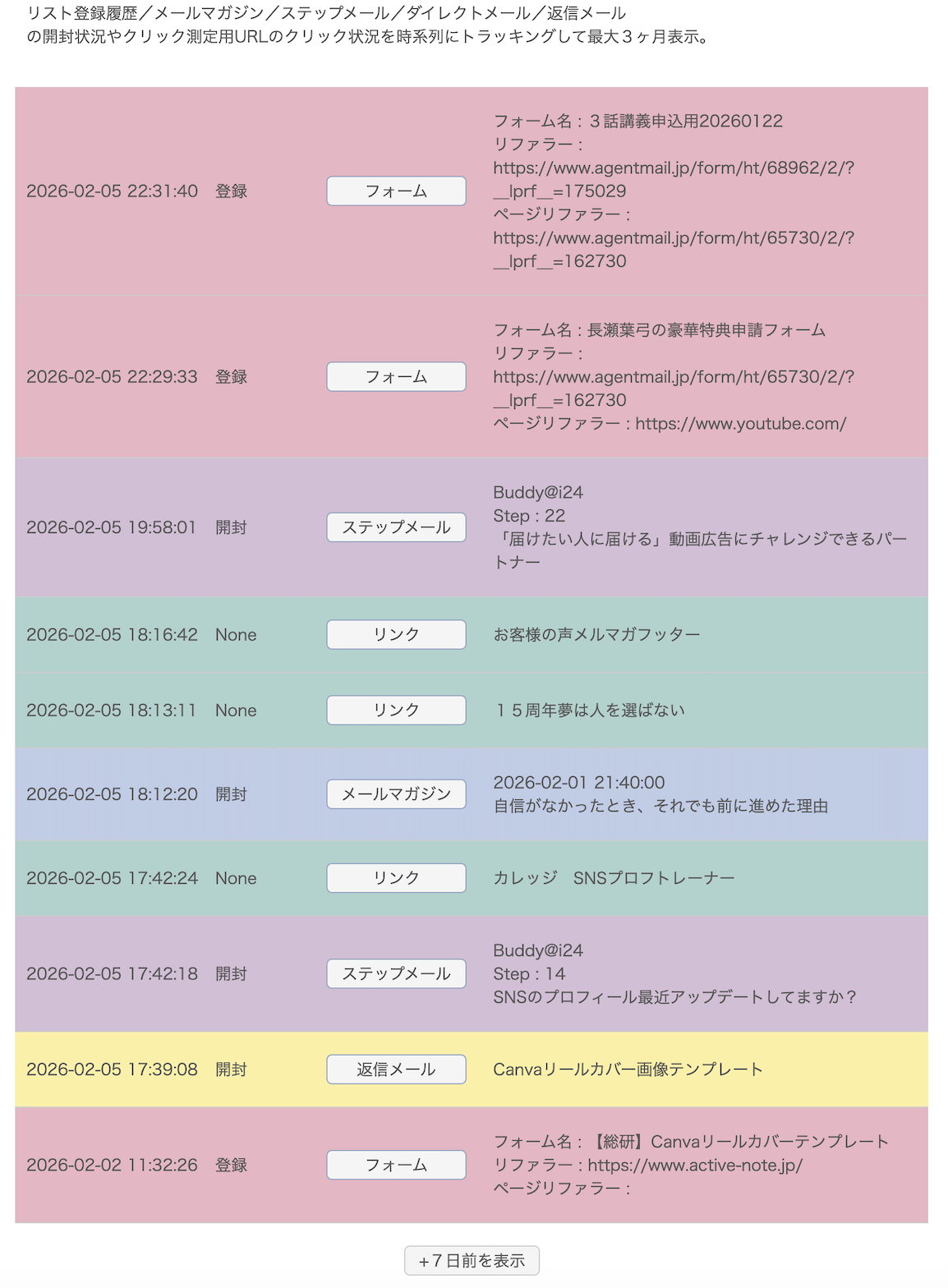 個別相談会の申し込みの経緯、入り口から申し込みするまでの追跡方法４