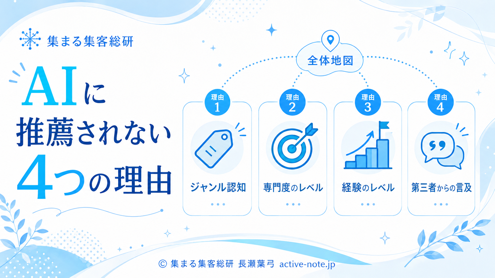 AIに推薦されない4つの理由の全体地図(ジャンル認知・専門度のレベル・経験のレベル・第三者からの言及)