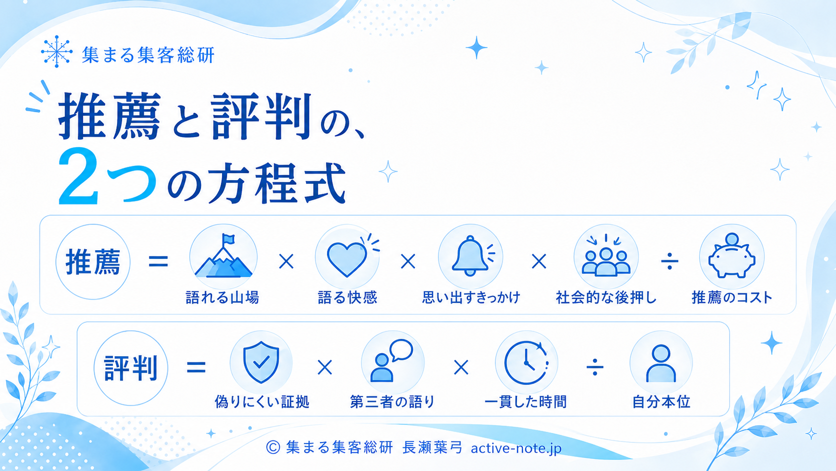 推薦と評判の2つの方程式(長瀬葉弓の研究ノート「推薦と評判の研究」より)