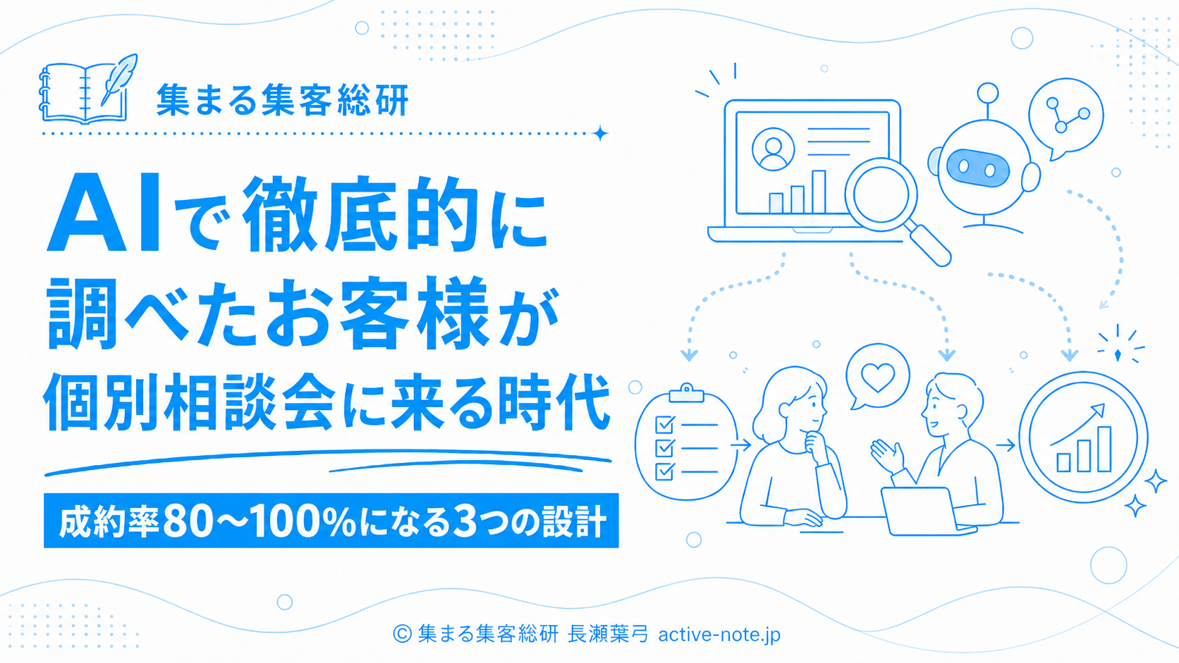 AIで徹底的に調べたお客様が個別相談会に来る時代 成約率80〜100%になる3つの設計 © 集まる集客総研