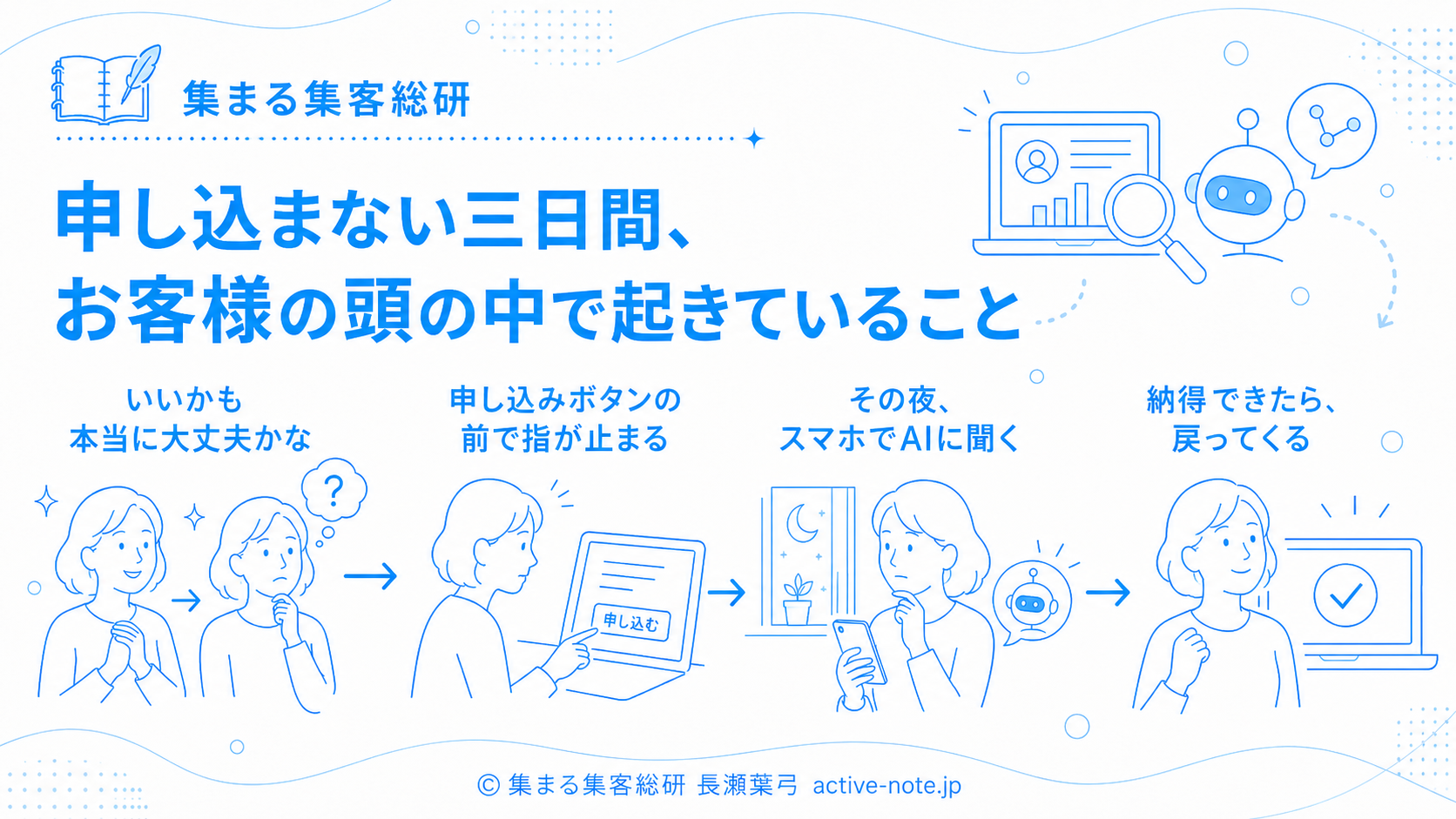 申し込まない3日間、お客様の頭の中で起きていること