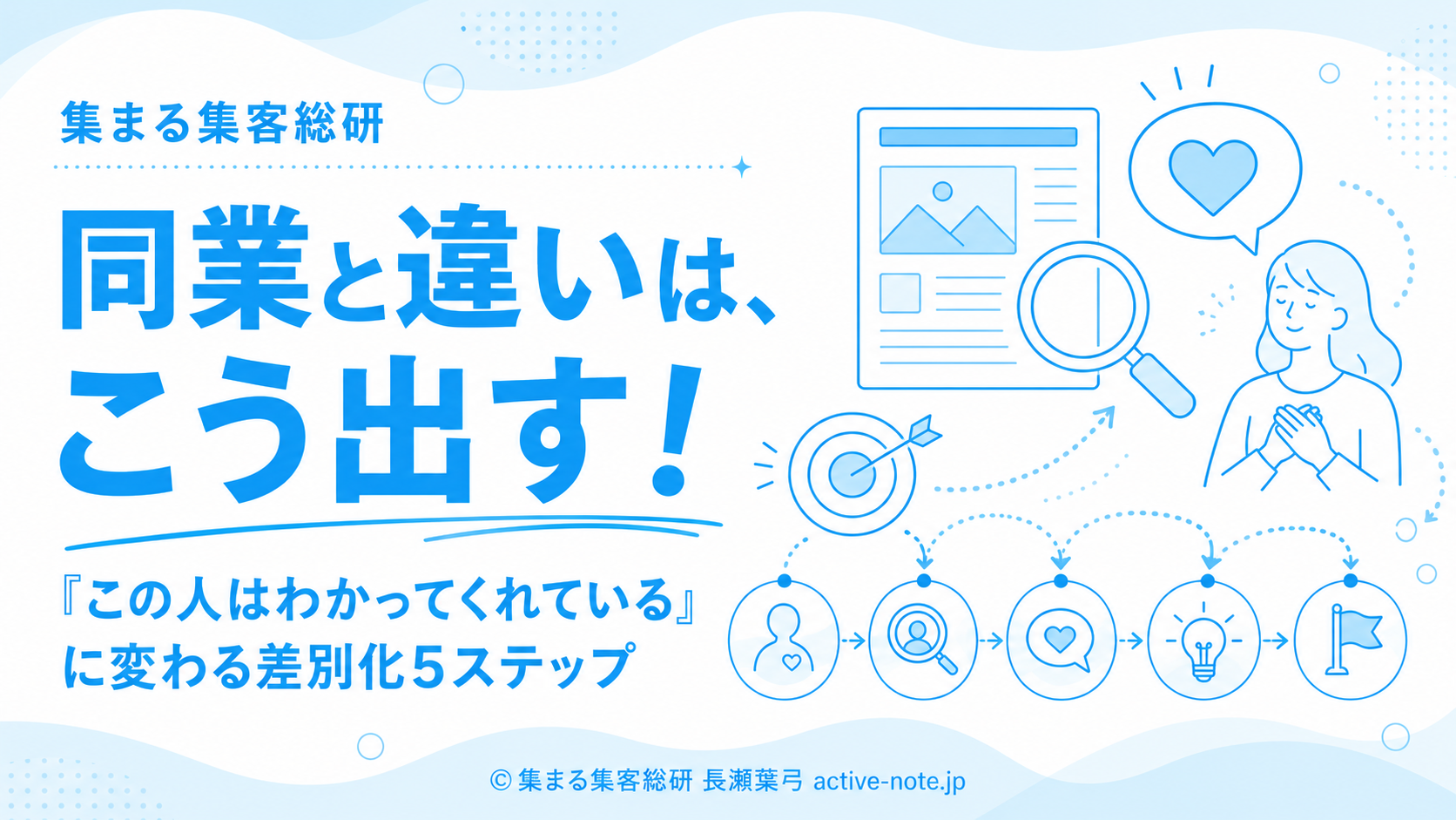 同業と同じに見えるLPが「この人はわかってくれている」に変わる差別化5ステップ アイキャッチ © 集まる集客総研