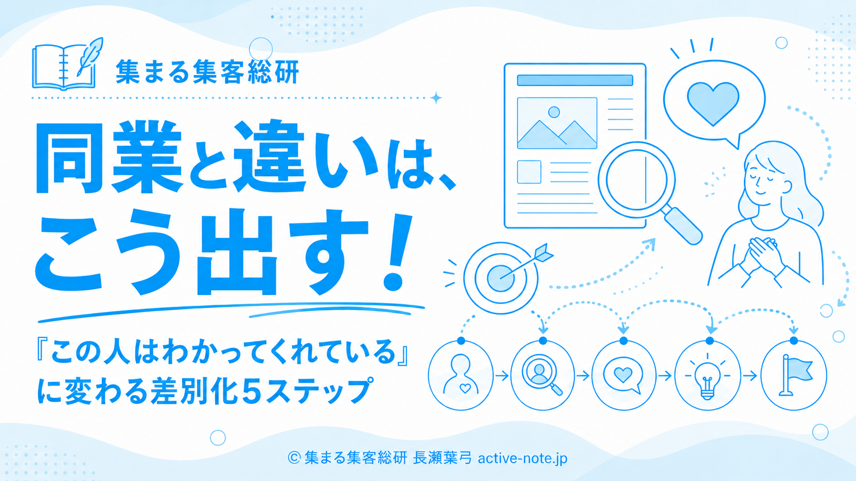 同業と同じに見えるLPが「この人はわかってくれている」に変わる差別化5ステップ アイキャッチ © 集まる集客総研