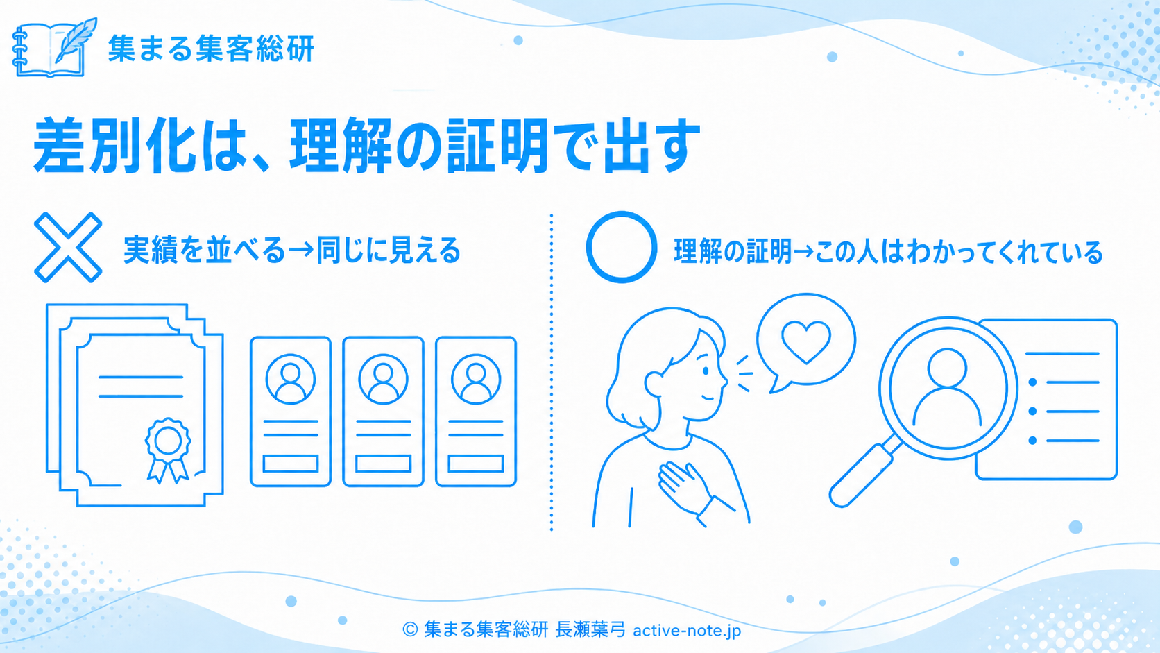 差別化は理解の証明で出す 実績を並べると同じに見える・理解の証明はわかってくれているに変わる図解 © 集まる集客総研