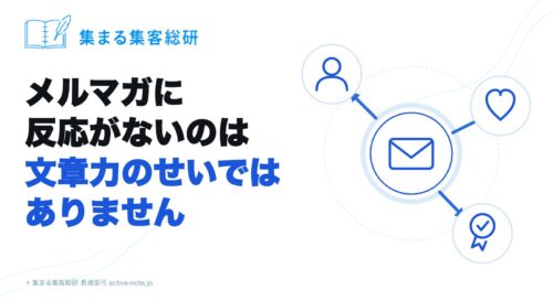 メルマガに反応がないのは文章力のせいではない｜反応が変わる3つの土台と始める順番｜アイキャッチ（メルマガの1通からペルソナ・感情・介在価値の証明へ放射する図）© 集まる集客総研