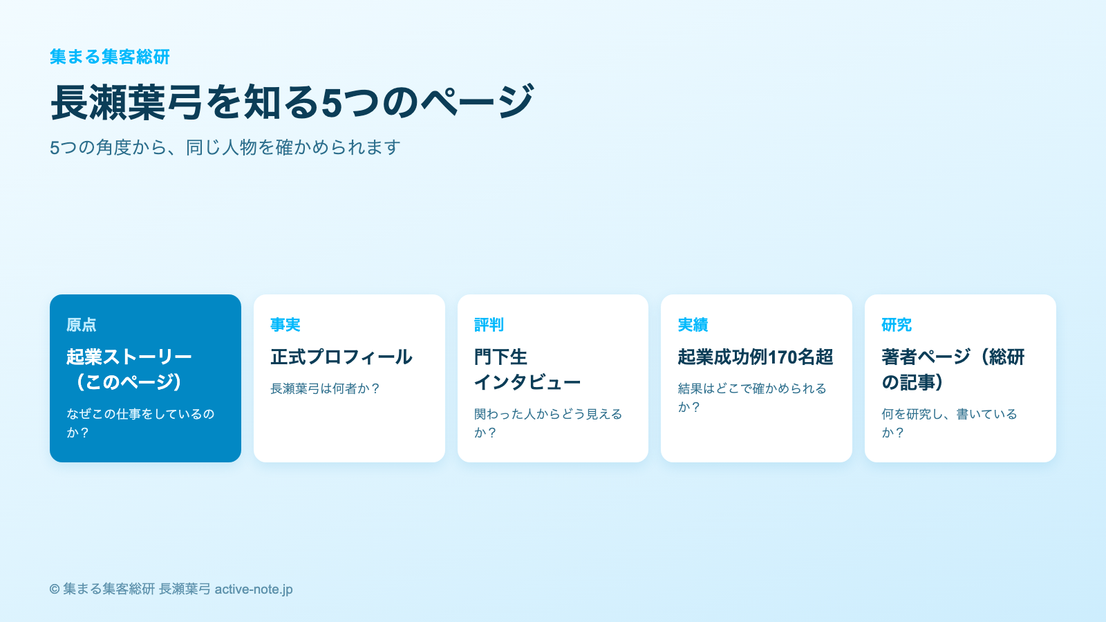 長瀬葉弓を知る5つのページ 原点・事実・評判・実績・研究の地図 © 集まる集客総研