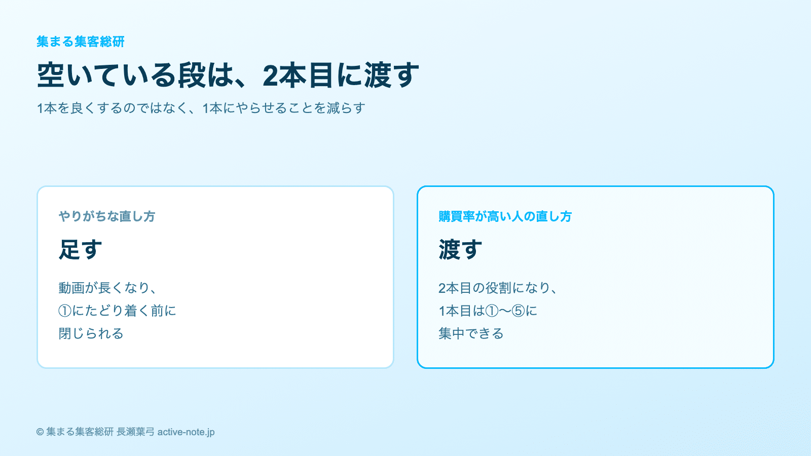 9つの感情設計でYouTube台本を分解する方法|空席を足す場合と渡す場合の対比図 © 集まる集客総研