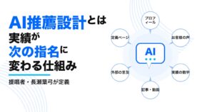 AI推薦設計とは？実績が次の指名に変わる仕組み｜プロフィール・お客様の声・実績の数字・記事や動画・外部の言及・定義ページの6つがAIへ集まる図