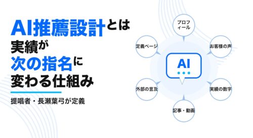AI推薦設計とは？実績が次の指名に変わる仕組み｜プロフィール・お客様の声・実績の数字・記事や動画・外部の言及・定義ページの6つがAIへ集まる図
